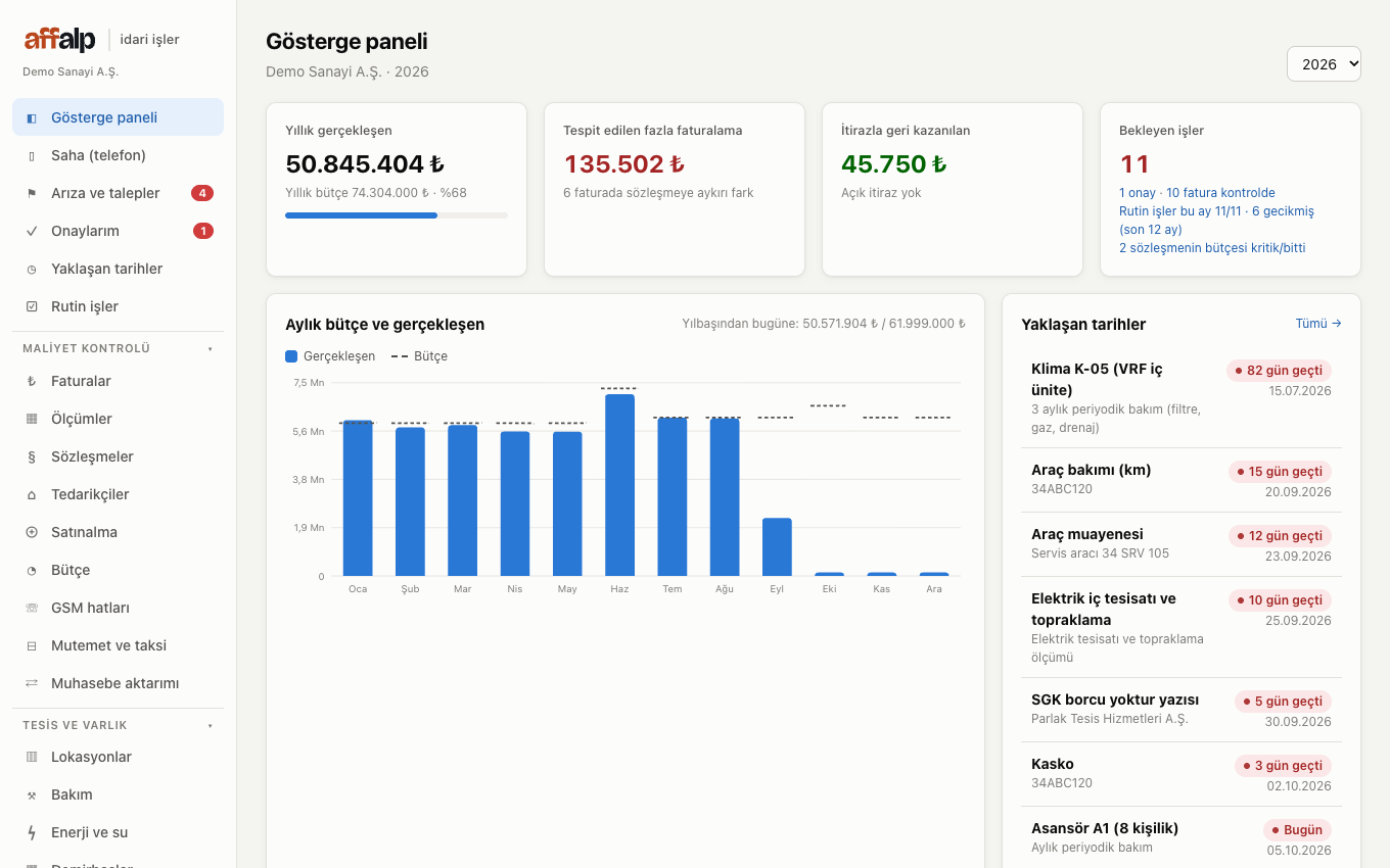 Gösterge paneli: Bütçe ve gerçekleşen, bulunan fazla faturalama, bekleyen işler ve yaklaşan tarihler tek ekranda