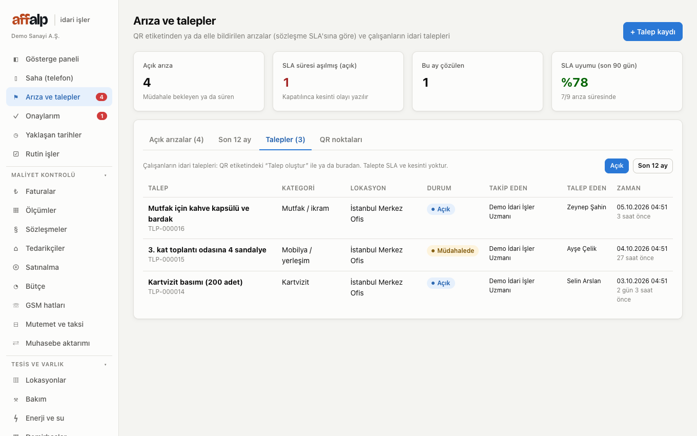 Talepler: kategori, lokasyon, durum, takip eden ve talep eden